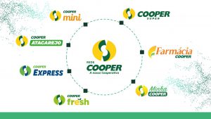 Em março, a cooperativa inaugura duas lojas em novos formatos. Com isso, Rede Cooper chega aos 78 anos expandindo modelo de negócio
